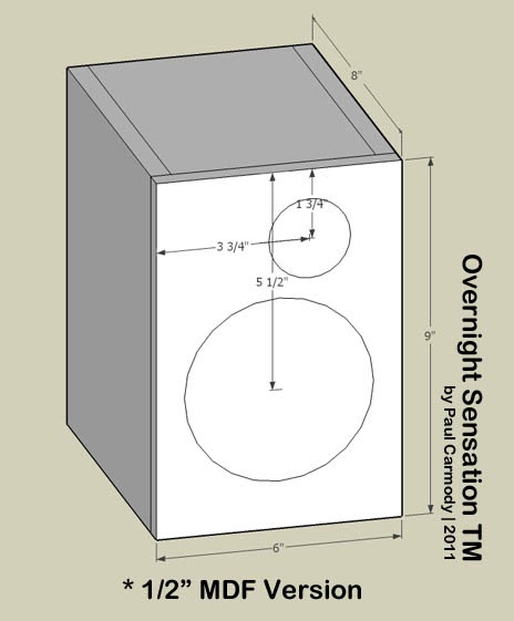 1/2" MDF Cabinet Plans for the Overnight Sensations 1/2" MDF Cabinet Plans for the Overnight Sensations